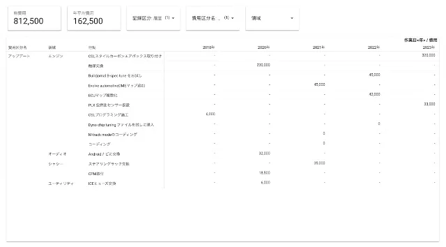 アップデート明細を表示した画像