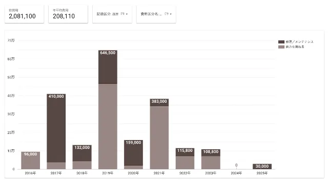 説明の為に、推移を再度表示
