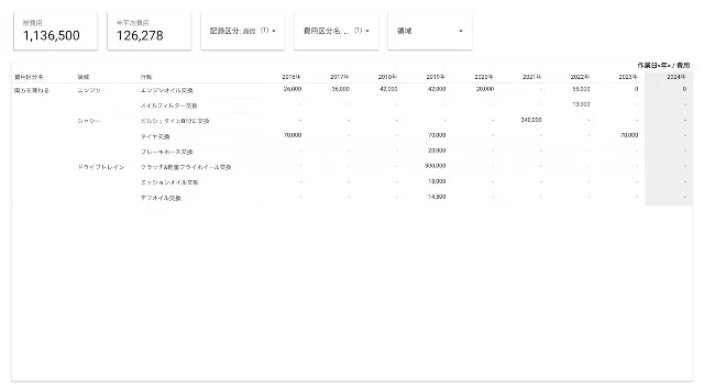 履歴の明細表を表示（費用区分を両方を兼ねるに絞っている）
