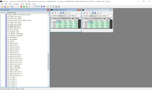 TunerProで表示した、アクセルをソフトに踏んだ時とハードに踏んだ時の燃料噴射補正マップ