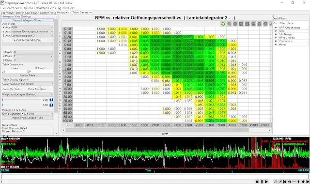 EFanalyticsで表示したO2センサーのヒストグラム