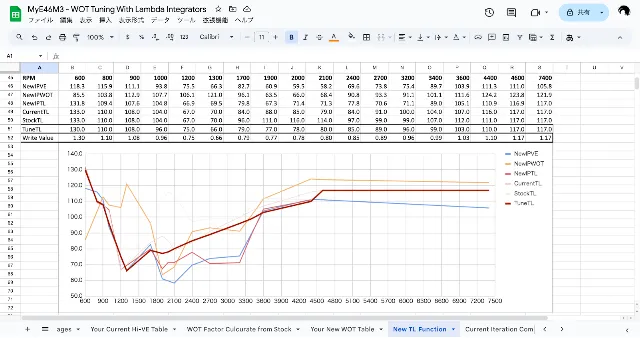 VEマップとWOTマップを合わせ込みトルクリミットを調整したグラフ
