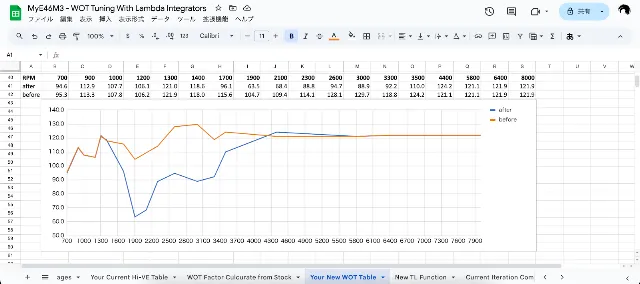 VEマップの高負荷部分からWOTマップを計算したグラフ