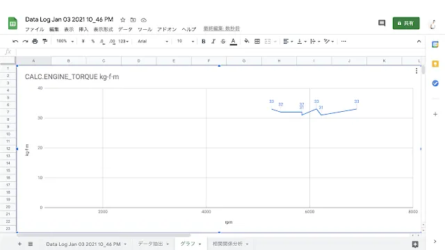 馬力とトルクを手軽に計測