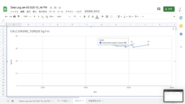 馬力とトルクを手軽に計測