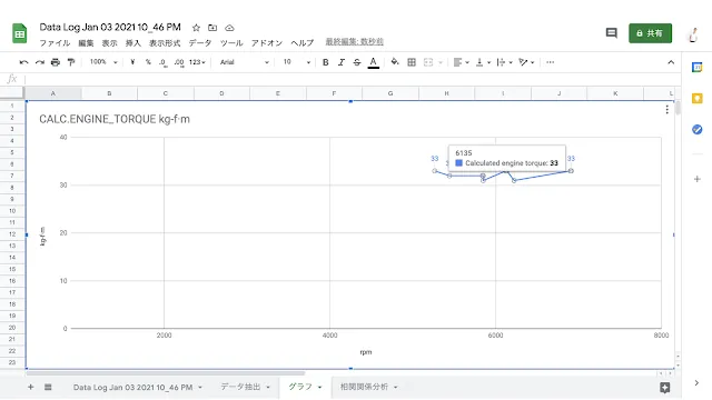 馬力とトルクを手軽に計測
