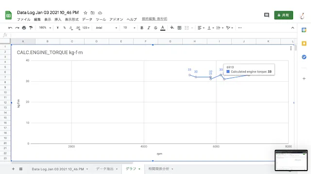 馬力とトルクを手軽に計測