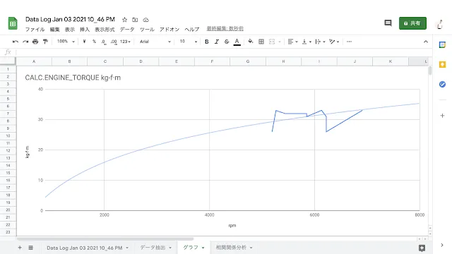 馬力とトルクを手軽に計測