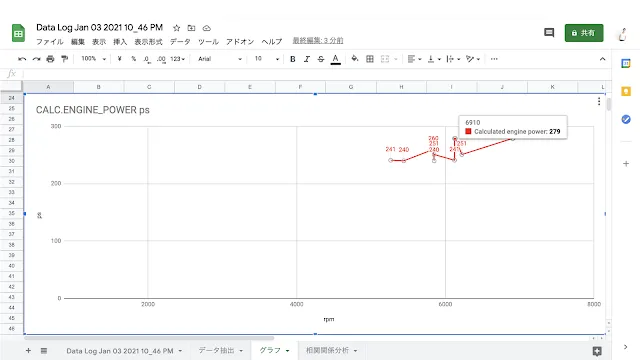 馬力とトルクを手軽に計測