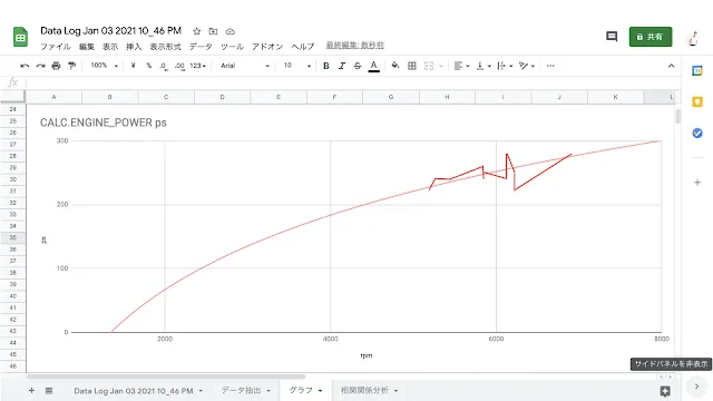 馬力とトルクを手軽に計測