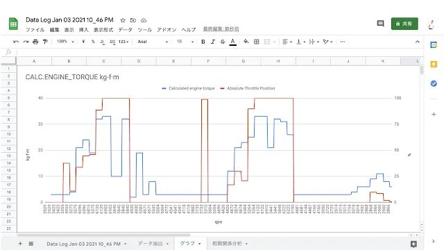 馬力とトルクを手軽に計測