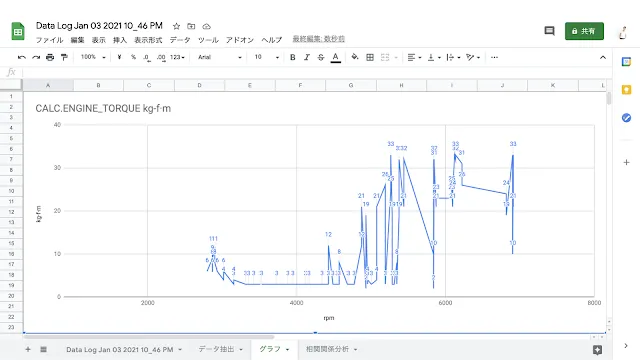 馬力とトルクを手軽に計測