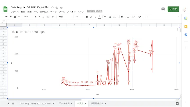 馬力とトルクを手軽に計測