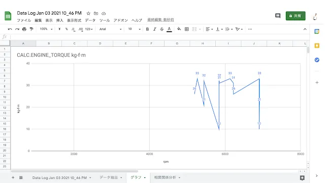 馬力とトルクを手軽に計測