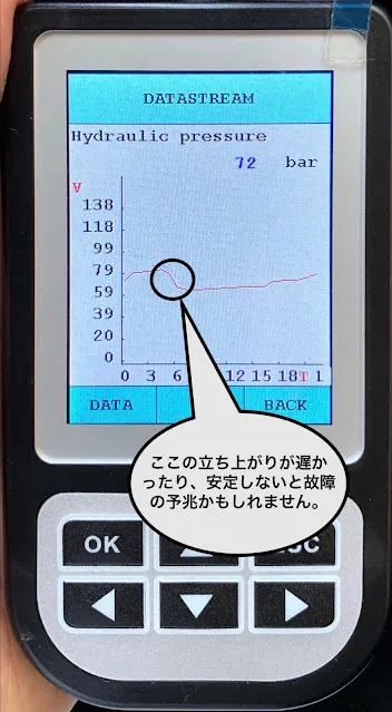 グラフ上で油圧の立ち上がりを図示